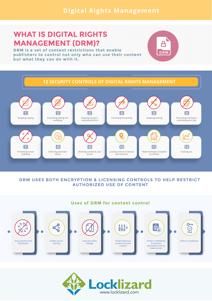 What Is DRM & DRM Protected Content? How Protection Works