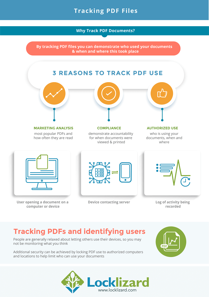 PDF Document Tracking: Track PDF Opens, Views Prints & Control Use ...