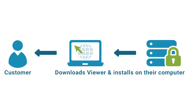 Step 5: Customer downloads Secure PDF Viewer software and installs it